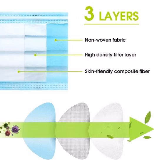 FDA/CE SGS ISO Standard Disposable Surgical Protective Medical Face Mask Polyproptlene Non